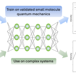 Fig: The neural network will be trained on a dataset generated by validated quantum mechanics methods on small molecules. The model will then be used to predict the x-ray damage effect in more complex systems.